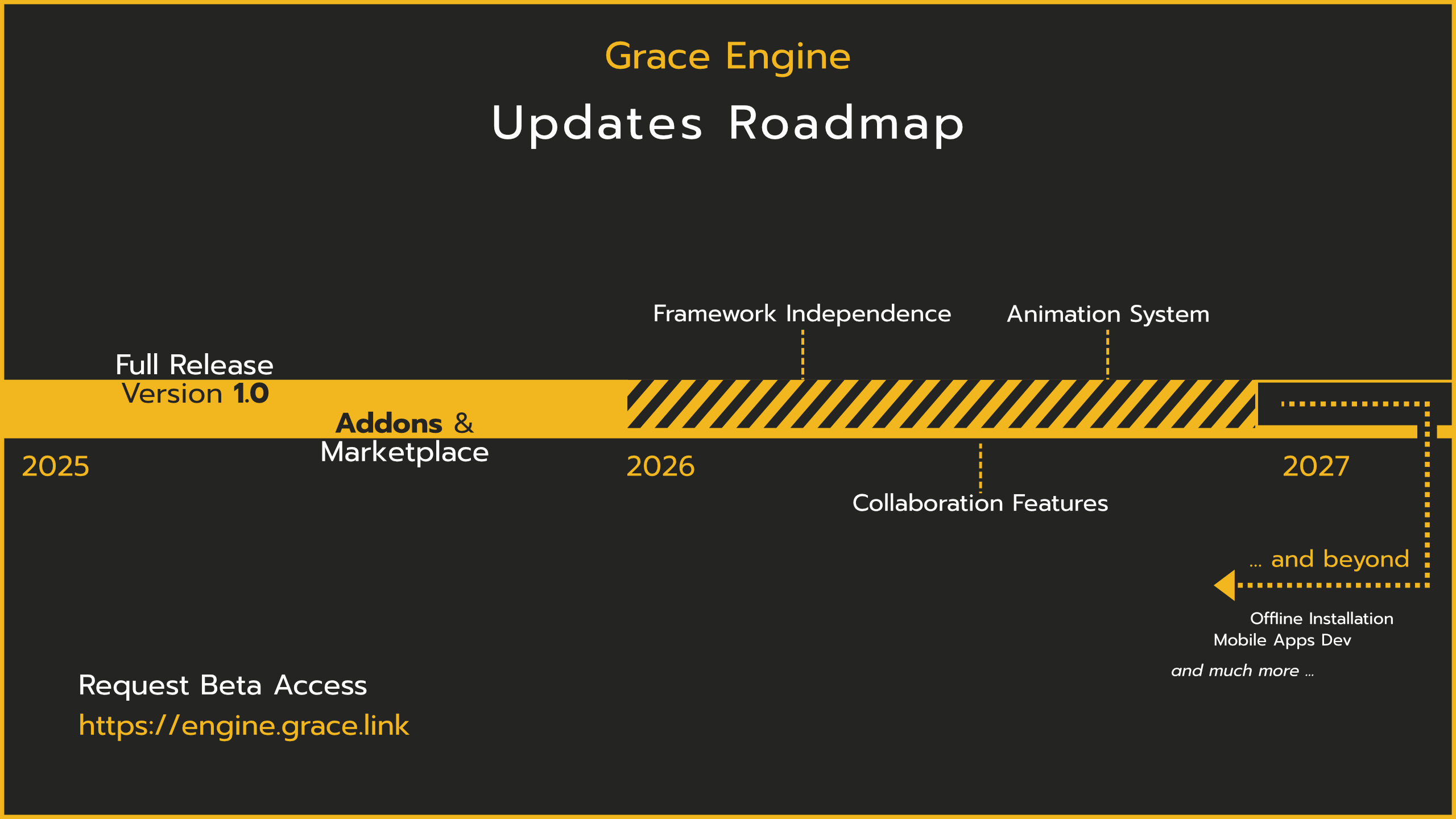Grace Engine Roadmap Grace Engine Roadmap